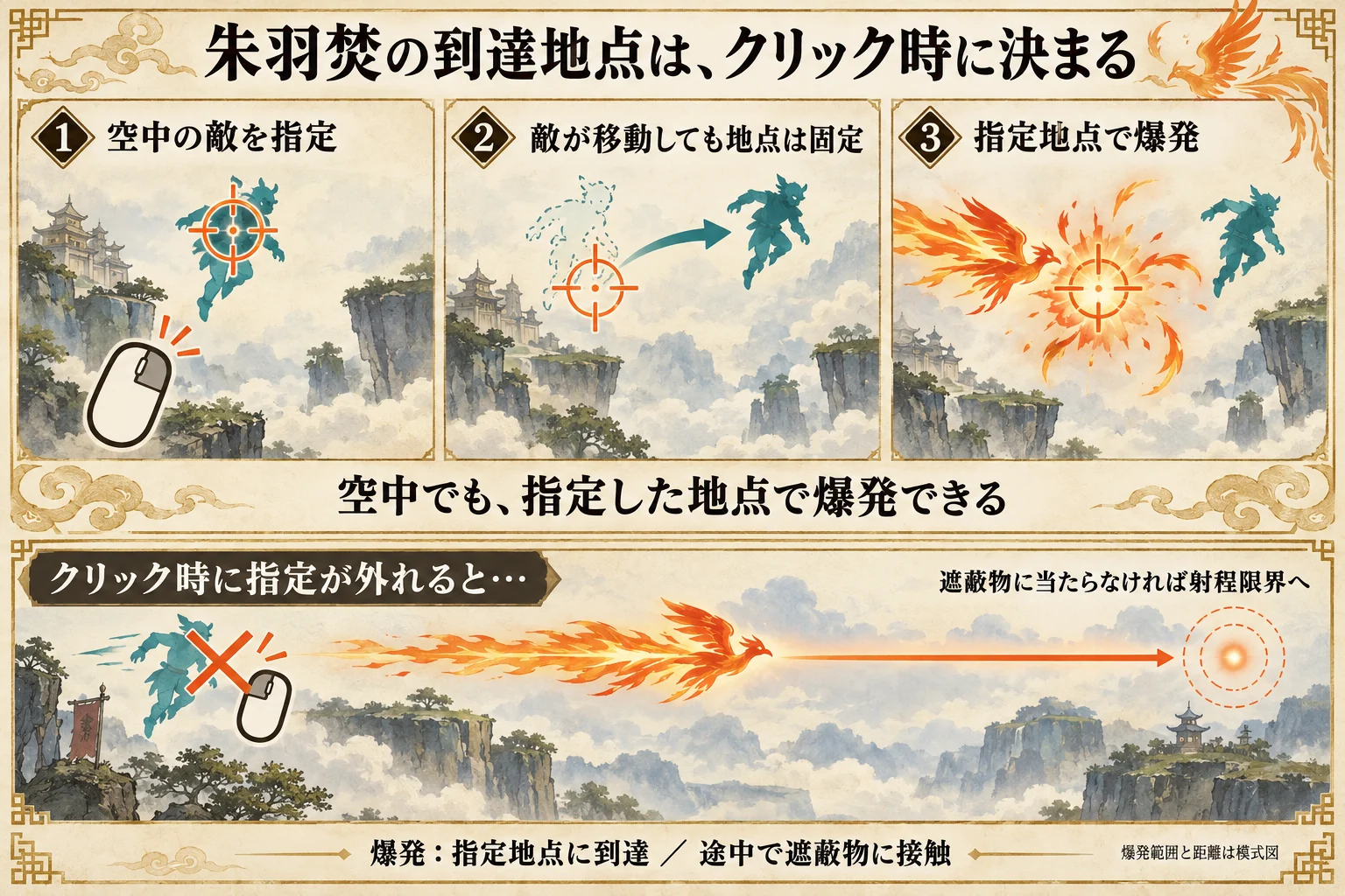 空中の敵をクリックした位置が固定される仕組みと、クリック時に指定を外した場合の違い